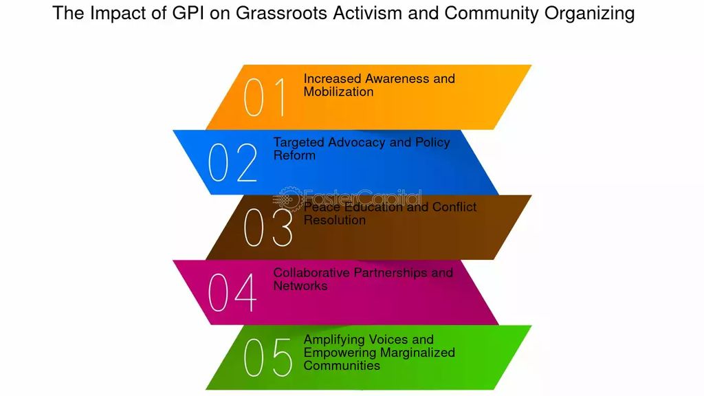 Nonviolence movements the influence of gpi on nonviolent resistance the impact of gpi on grassroots activism and community organizing result