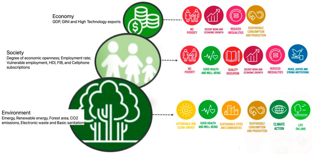 Sustainability 15 06502 g001 result