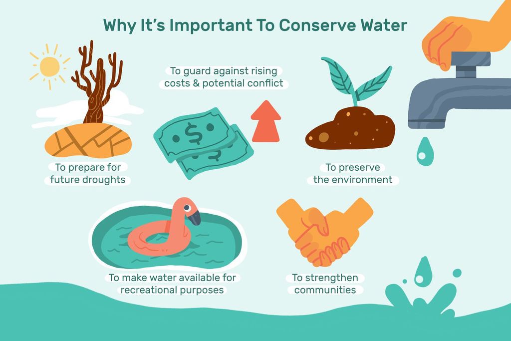 Conservation efforts why should we save water 3157877 final edit 112bc340e95f4a94933c6eb245f63785 compressed result